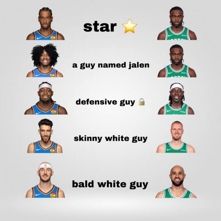 照这个阵容搭就完事了🤣雷霆&amp;绿军似乎告诉了我们夺冠密码